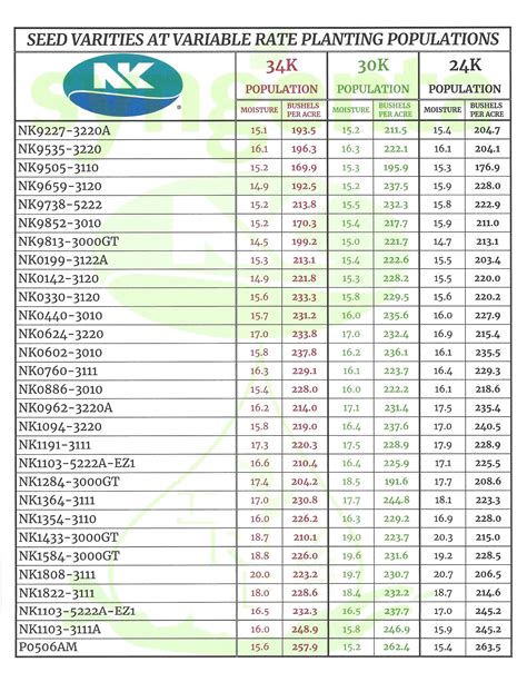 Syngenta Usa Published Results