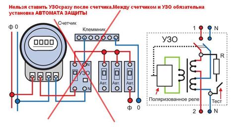 УЗО, назначение, нормативы, выбор, установка