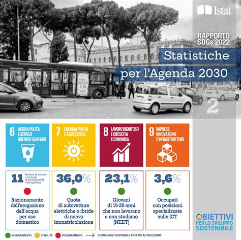 Sintesi Degli Indicatori Di Sviluppo Sostenibile Presenti Nel Rapporto