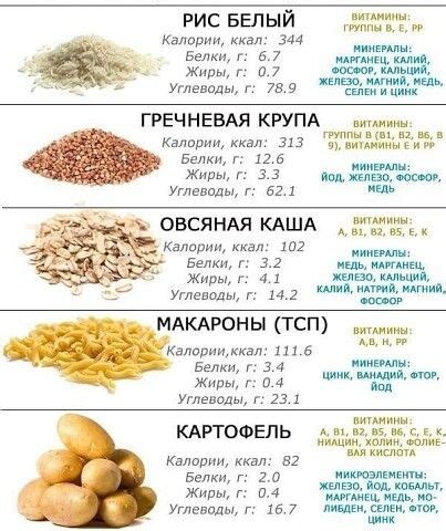 Это полезно знать всем, особенно хозяюшкам. | OK.RU | Питание, Здоровое ...