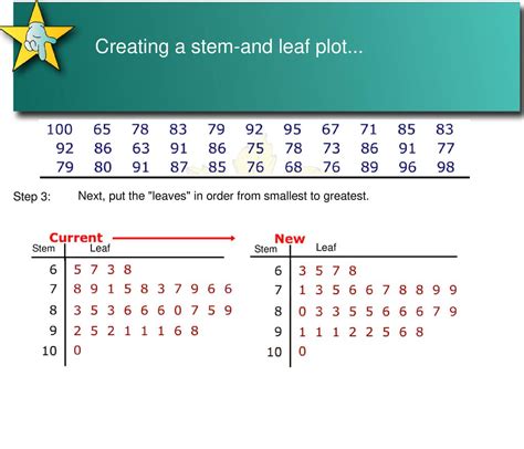 Stem And Leaf Plots Created By P Dubose Ppt Download