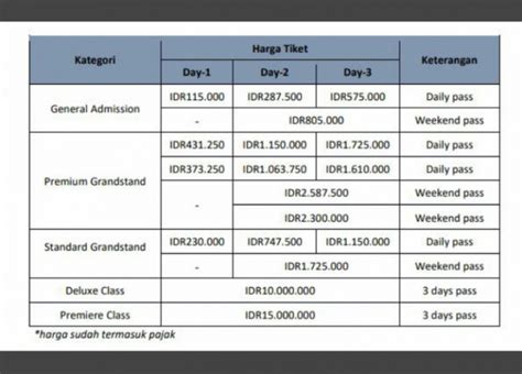 Berikut Ini Tempat Membeli Tiket Dan Daftar Harga Tiket MotoGP 2022 Di