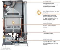 Газовый котел Ferroli Domiproject F24 | Природный газ для Вас