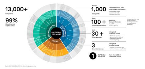 Esg Scores Rating Company Esg Performance Sandp Global