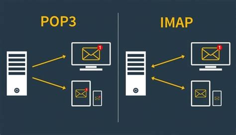 What Protocol Does Outlook Use Unveiling The Details Mailboxinsights