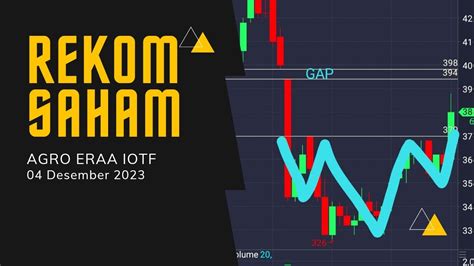 REKOMENDASI SAHAM AGRO ERAA IOTF 04 Desember 2023 YouTube