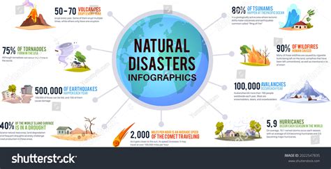 Emergency And Disaster Over 33368 Royalty Free Licensable Stock