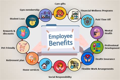 Navigating The Complexities Of Benefits A Comprehensive Guide To