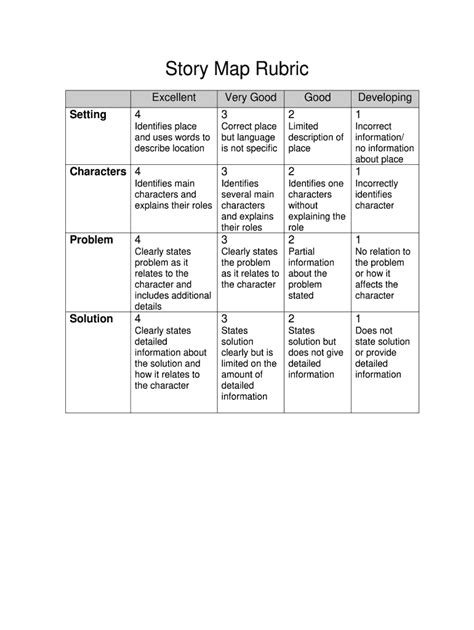 5th Grade Writing Rubric Fill Out And Sign Online Dochub Porn Sex Picture