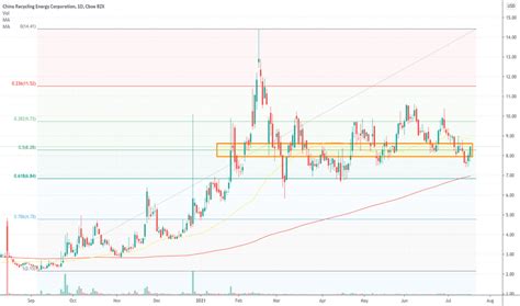 CREG Stock Price and Chart — NASDAQ:CREG — TradingView