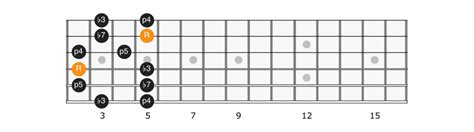 E Minor Pentatonic Scale - Applied Guitar Theory