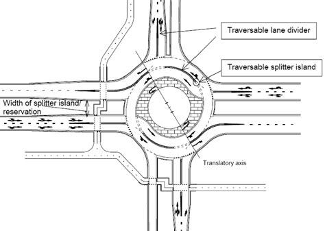 Typical Dutch design for a turbo-roundabout ( 22 ). | Download ...