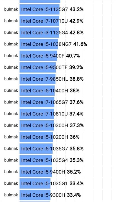 Which Cpu Is Better Amd Ryzen 5 4600h Vs I5 10300h W Gtx 1660ti 144hz R Gaminglaptops