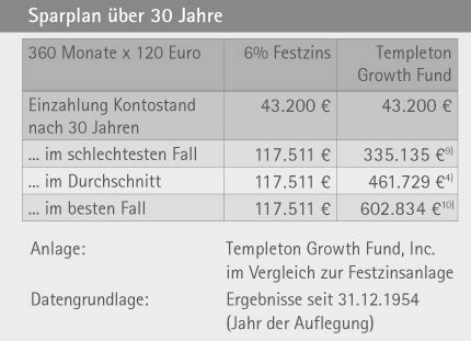 Musterfinanz Tipps Infos Flexible Geldanlage Mit P A Seit