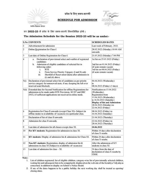 Kendriya Vidyalaya Admission Schedule For The Session 2022 23 सत्र