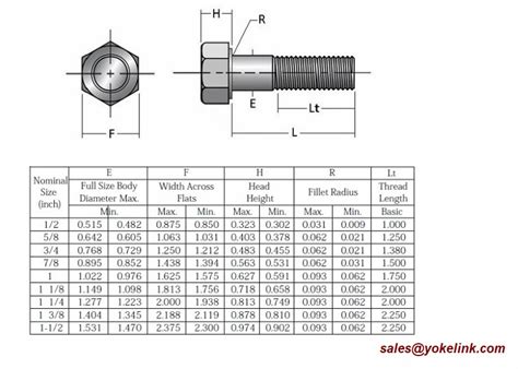 Astm F Grade A Structural Bolt Asme B China Manufacturers