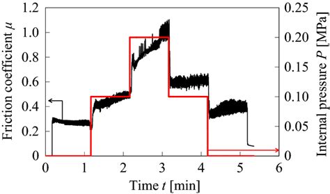 Variation Of Friction Coefficient With Surface Morphing Concave