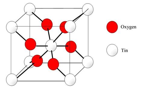 Ball And Stick Of The Structure Of Sno2 Download Scientific Diagram