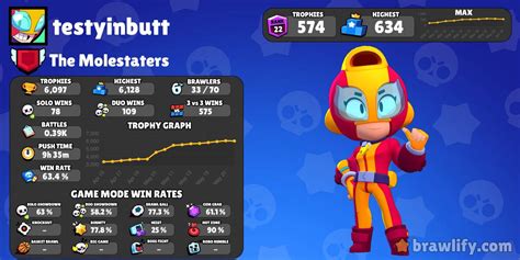 Journal De Combat De Testyinbutt Brawlify Pour Brawl Stars