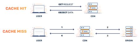 The Common Web Caching Detailed Explanation For Caching