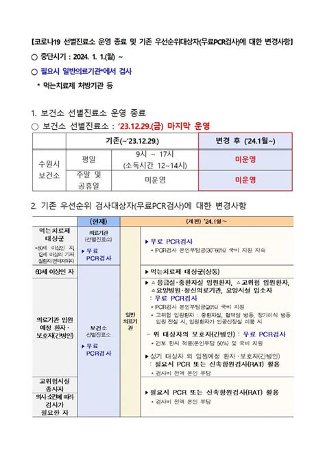 수원시 코로나19 선별진료소 운영 종료 및 기존 우선순위 대상자무료pcr검사 변경 공지사항 수원시의사회