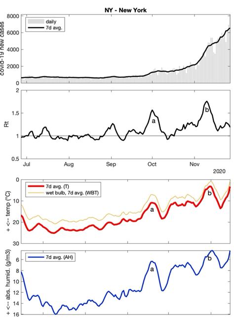 Nasa Jpl On Twitter Each State Has Its Own Climatic Threshold For Flu Outbreaks Data From The