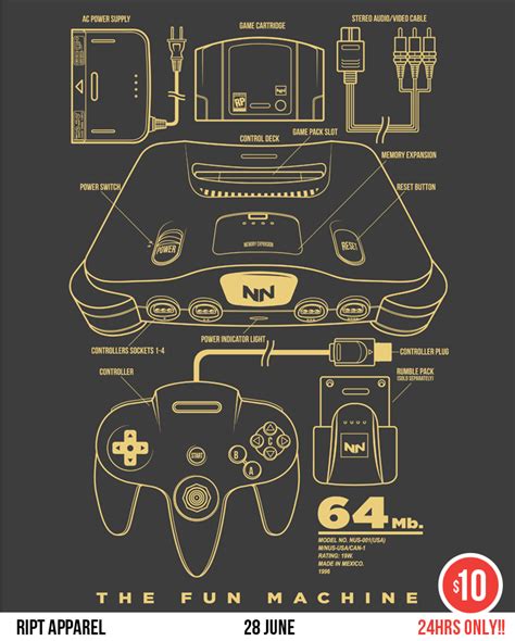 Adam Works — The Fun Machine The Nintendo 64 Was One Of Your