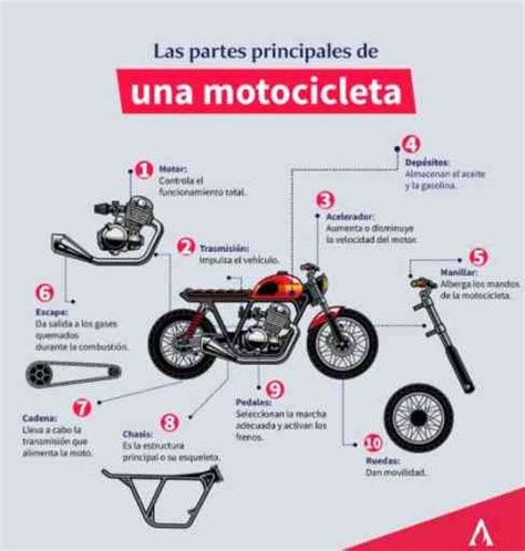 Descubre Las Partes Fundamentales De Una Moto Motoventa