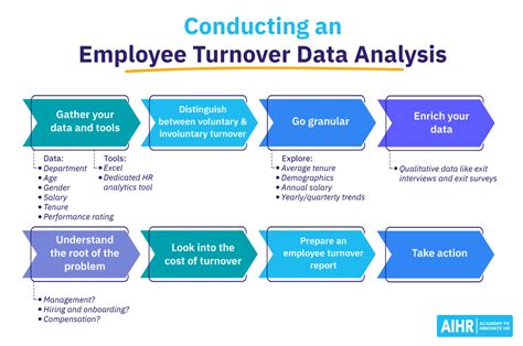 Employee Turnover Report