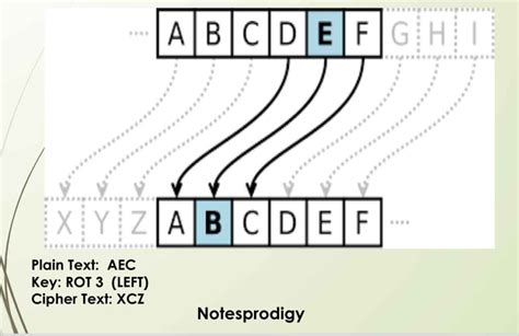 Classical Cipher:Caesar cipher,Hill Cipher, Steganography