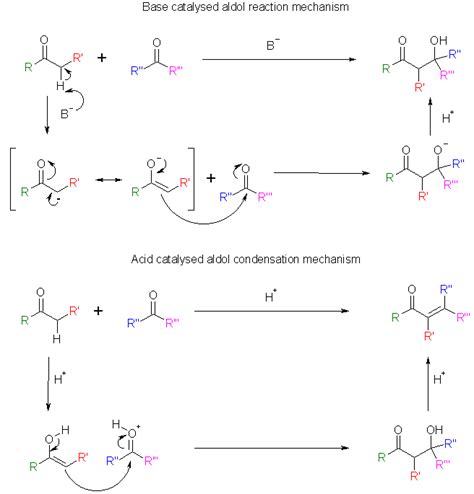 Aldol reaction