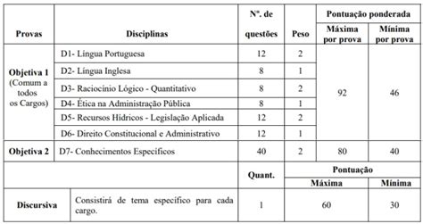 Concurso ANA pedido de autorização avança no Planejamento