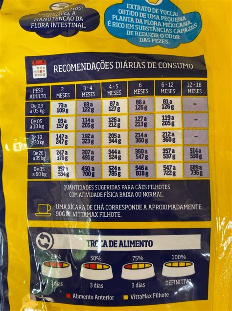 Como Dar Ração Para Filhotes De Cachorro De 1 Mes - Comprei essa ração para meu cachorro filhote de 1 mês e meio. Ele tem ...