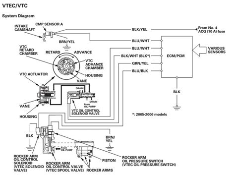 Honda K20a Engine Wiring Diagram - Wiring Diagram