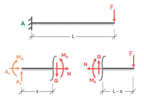 Technische Mechanik 1 INGTUTOR