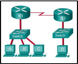 Consulte La Ilustraci N Los Switches Tienen Una Configuraci N