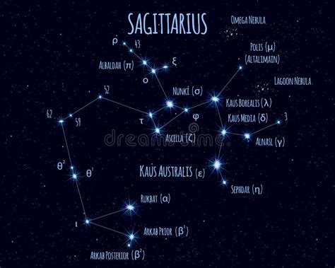 Ilustración Vectorial De Constelación Sagittarius Con Nombres De