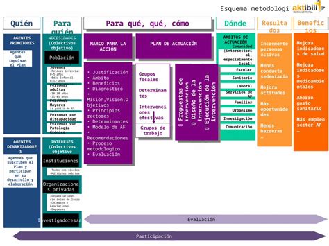 PPT Esquemas Metodologico Y De Fases DOKUMEN TIPS