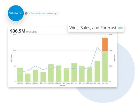 AI Planning And Forecasting For Business Domo