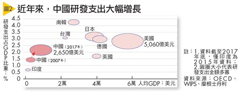 跌深就是利多 Smart自學網財經好讀 出版品 雜誌 奶爸鍵盤投資法 連3年獲利100 基金陸股白酒股中美貿易戰