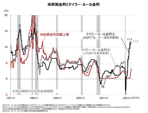 【特集】インフレと政策金利の関係は？ Fintos（フィントス！）｜野村證券の投資情報アプリ