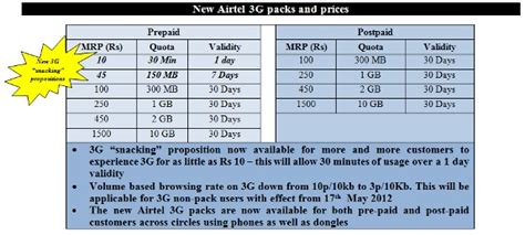 Airtel New 3g Plans