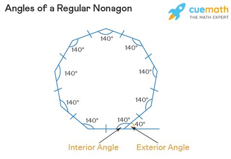 Nonagon - Definition, Formula, Examples | Nonagon Shape