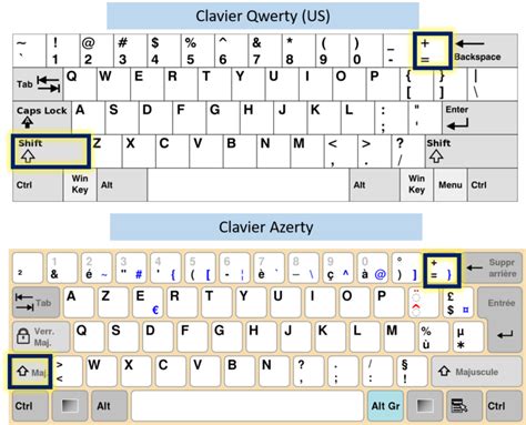 Faire Le Signe Sur Clavier Azerty Et Qwerty Les Raccourcis Clavier