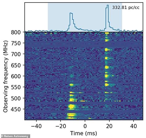 First Fast Radio Burst To Be Discovered In The Milky Way Is Now