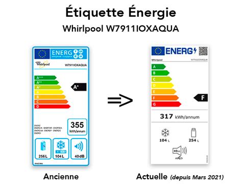 Frigo De Classe F Consommation Avis