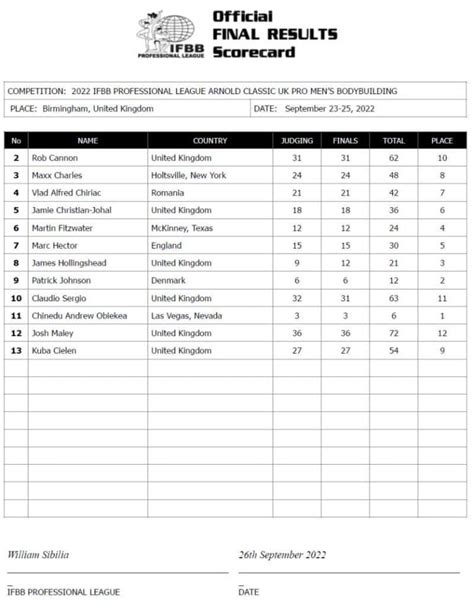 2022 Arnold Classic Uk Results — Andrew Jacked Wins Bodybuilding Title Fitness Volt