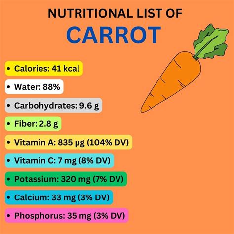 Unlocking The Nutritional Treasure Trove Of Raw Carrots R Victorhealthconcious