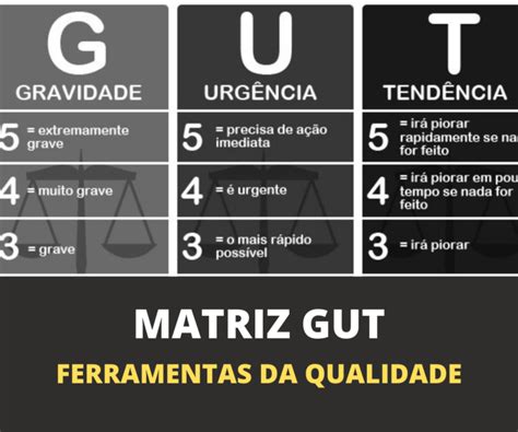 Matriz Gut Ferramentas Da Qualidade Sesul Cursos Profissionalizantes