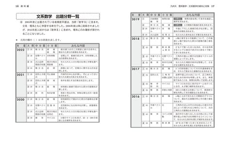 楽天ブックス 改訂第2版 世界一わかりやすい 九大の数学 理系数学＋文系数学の前期日程15か年 筒井 俊英